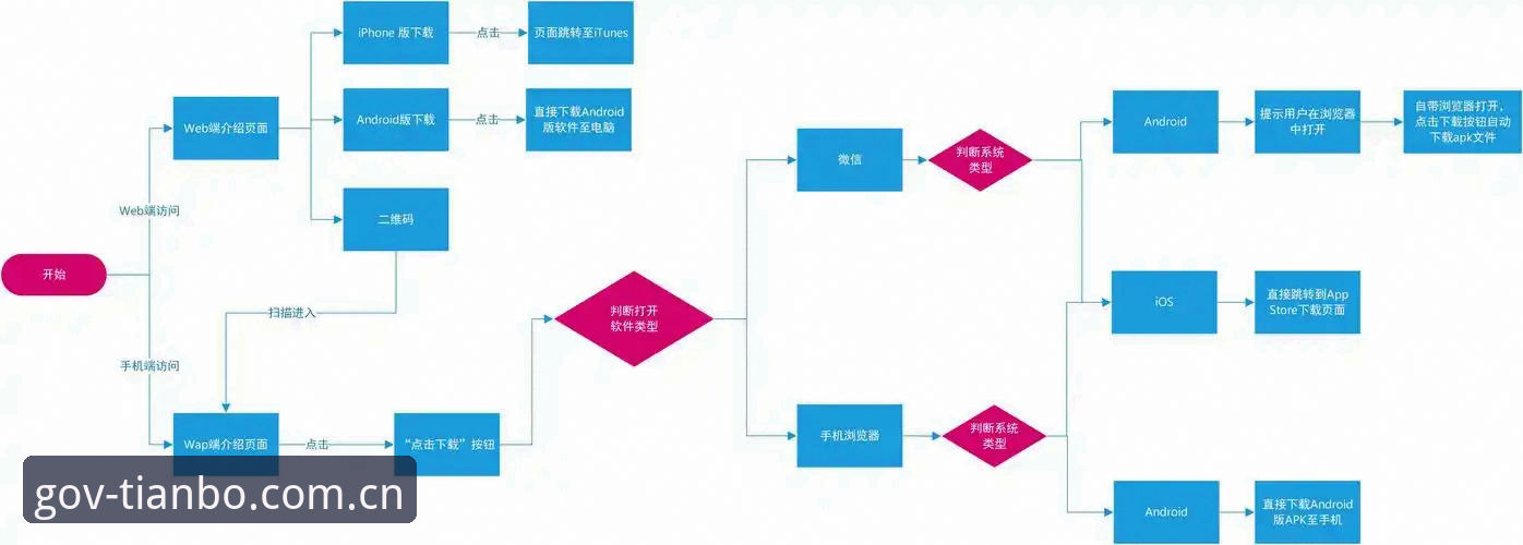 天博体育iOS版 天博体育iOS版实用指南:从下载到流畅体验的完整流程